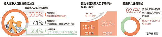 移动人口_流动人口mobilepopulation(2)