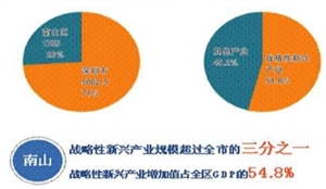 广州新兴产业gdp_广州新兴产业贡献近两成GDP