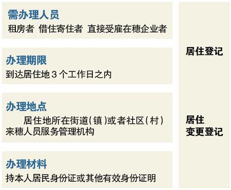 外来人口的定义_...4 拥堵指数 外来人口与房价变化