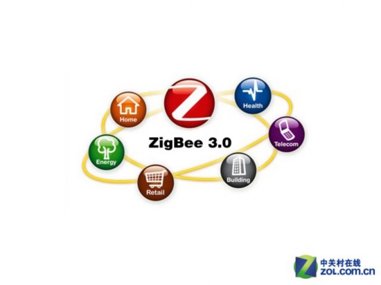 Ϊﻥ ZigBeeͳһ׼ 