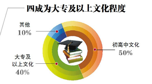 哈尔滨人口流入多少_哈尔滨人口密度分布图