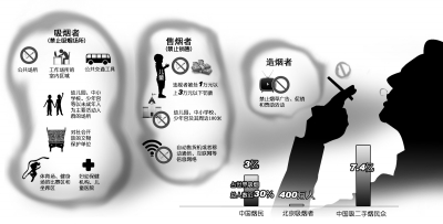 北京明年6月起室内场所全禁烟禁烟区吸烟最高罚200元【2】健康卫生频道