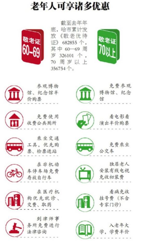 老年人口状况调查_四川老年人口健康状况和生活来源大调查(2)