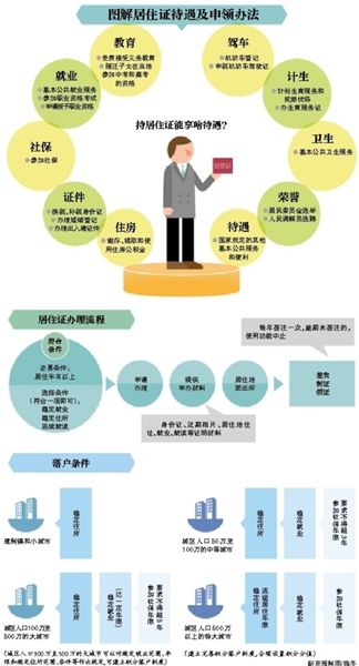 城市人口管理包括哪些_人口与城市思维导图(3)