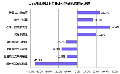 什仿gdp(2)