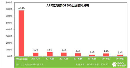 360网页 排行榜_360网站排名 360关键词排名优化教程