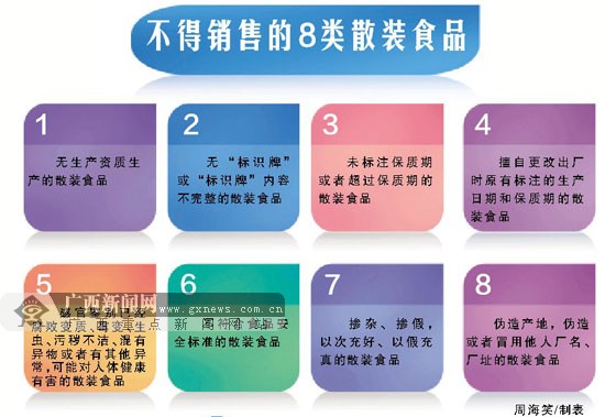 廣西明確規定未標注保質期等8類散裝食品不得銷售