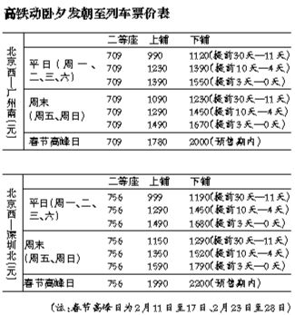 北京增4对高铁动卧列车 卧铺票价最低990元