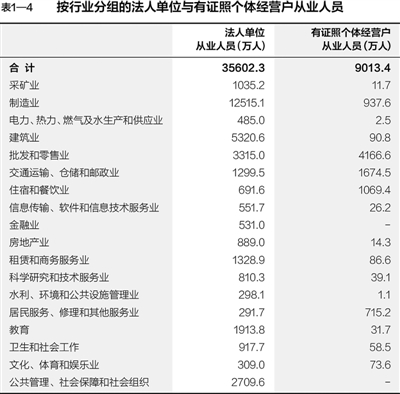 第三次全國經(jīng)濟(jì)普查主要數(shù)據(jù)公報(bào)（第一號(hào)）