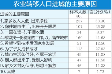 十三五时期农村人口_十三五时期图片(2)