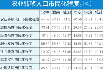 陕西省农业人口_陕西省人口密度分布图