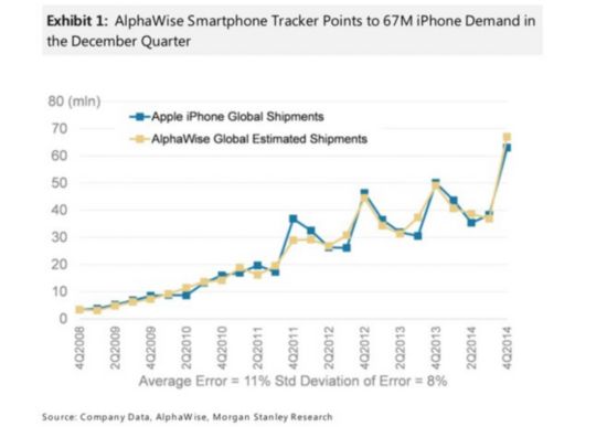 ļiPhone¸ 6700򲿳Ԥ