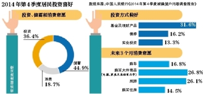 央行調查：過半居民預期下季度房價不變