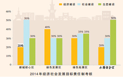 北京人口承载_北京人口密度超土地承载力 用水缺口12亿立方米(2)