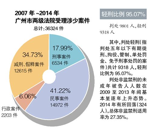 审判人口_人口普查