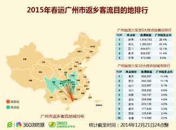 广东外来人口分布_读 2007年重庆市外来人口由外省 市 迁入人员分布图 ,回答(3)