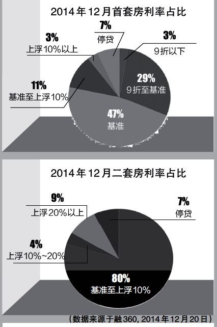 贷款为什么包含在gdp里_16年或是中国地产市场的历史大顶 地产过热难以持续(3)