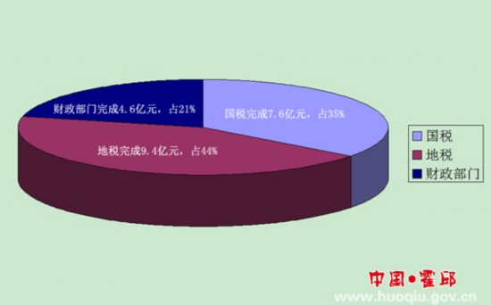 霍邱县全年的gdp_霍邱县2016年国民经济和社会发展公报