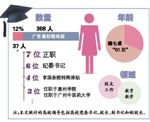 60后人口_成败都在60后 人口学者 60后退休影响巨大(2)