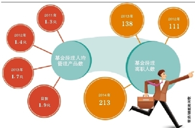 fusion 人口基金_Fusion io管理层人员变动巨大 增强OEM合作