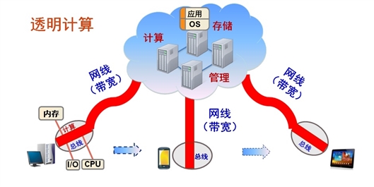 冯诺依曼的计算机设计原理是什么_冯诺依曼计算机(2)