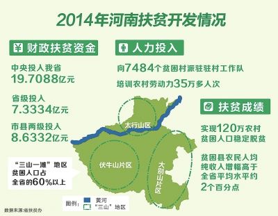 河南人口2020年_河南人口密度分布图