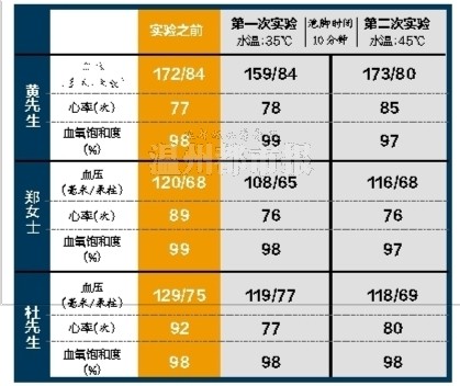 血压多少人口_血压多少正常范围内(2)