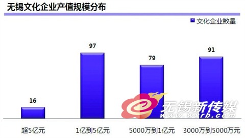 文化产业gdp占比_如何看待文化产业的GDP(2)