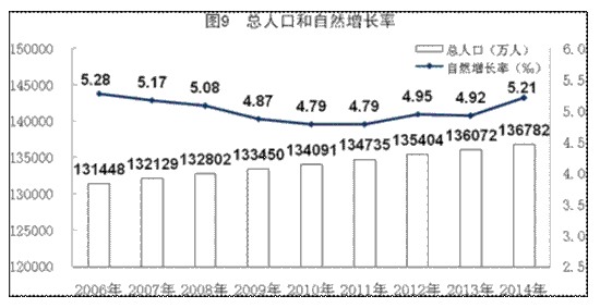 gdp平6(2)