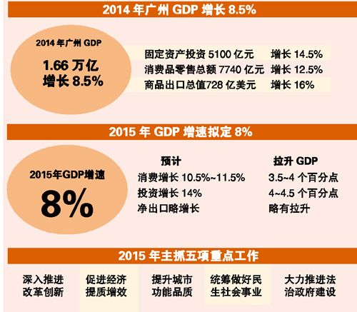 基建创GDP