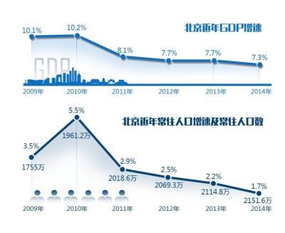 青海省常住人口_快讯第8期 青海省常住人口突破600万(3)