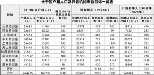 常住人口 翻译_常住人口登记记录翻译模板