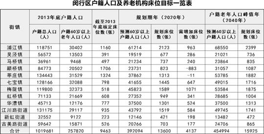 市级人口多少人_保田镇有多少人口