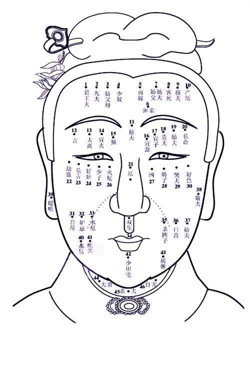 测星运    脚跟有痣,就是恶运缠身痣,是黑痣代表恶运连绵,头头碰着黑