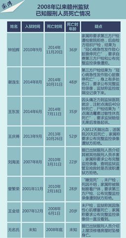 江西人口查询_2013江西国考报名人数统计 8915人已报名 20日(3)