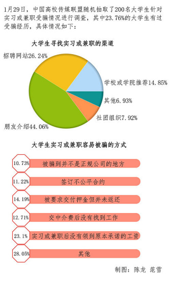 实习生招聘网_张唯靖Maggie的主页(3)