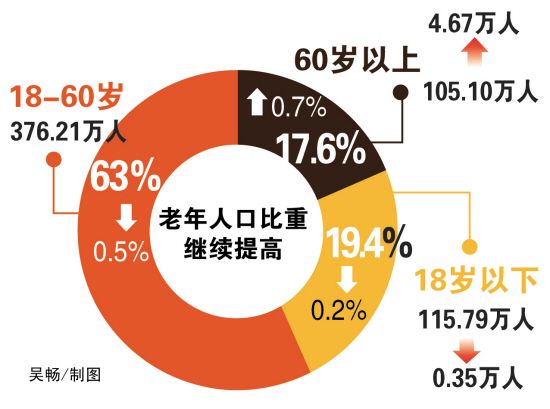 台州市2018年户籍人口_台州放宽落户条件,鼓励非户籍人口落户