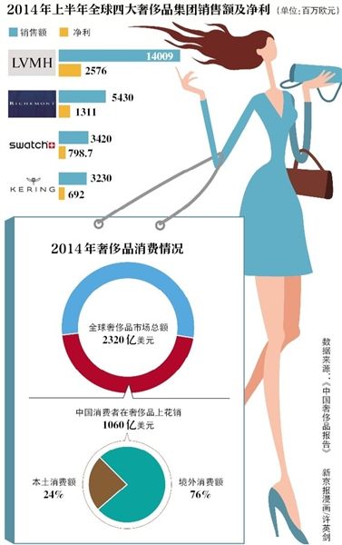 中国人口2014_中国最新人口数据 2014年末中国大陆人口13.6亿(3)