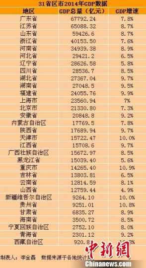 美国人均gdp_深圳各区人均gdp_1990美国人均gdp