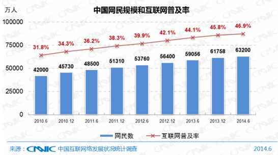 中国大陆人口总数_大陆地区人口总数约为13亿4千万人,比十年前增长5.84%.-中国(2)