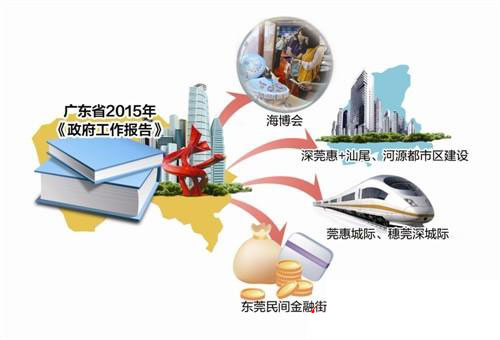 广东省政府工作报告 5处直接提及东莞
