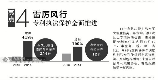 提质增量 2014广西知识产权工作十大亮点回眸(图)