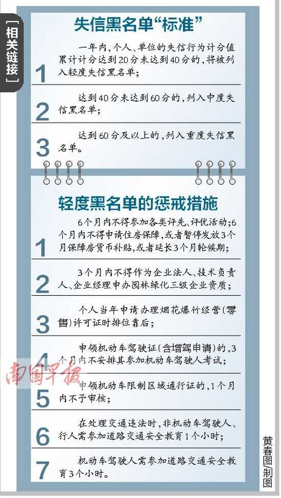 南宁曝光交通违法失信行为 记满20分你就上黑