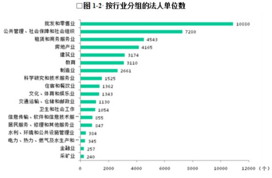 第三次经济普查gdp(2)