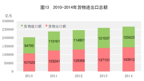 全国国民经济总量位列全球_全球高考图片