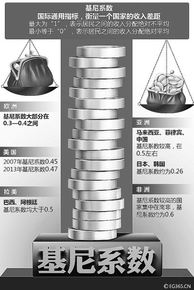 31个省份人均收入排行公布 合肥毕业生起薪27