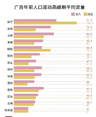 平均人口数_人口迁移率是某地一定时期人口迁入 迁出的绝对量与同期平均人口