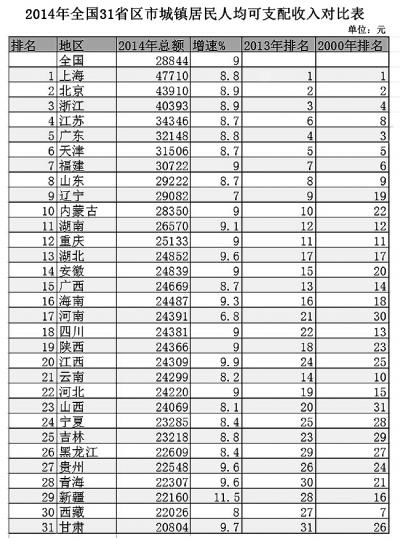 江苏省多少人口_2019江苏人口数量有多少 2019江苏人口老龄化数据(3)