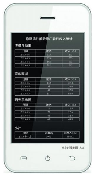 通过刷机植入插件 手机木马窃取2000万条通讯