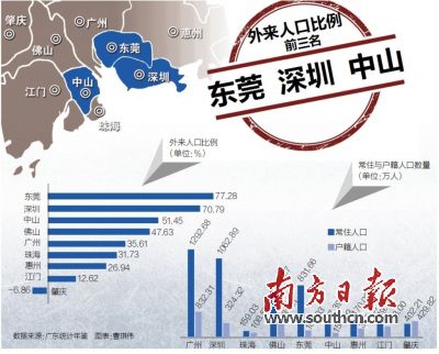 广东外地人口有多少_广东外地人口占比(3)